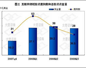 网站建设管理｜杨震：对中小网站的过冬建议