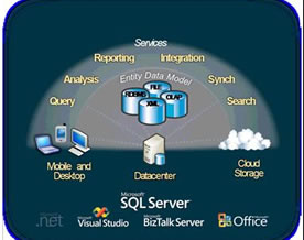 MsSQL技术｜微软SQL Server 2008数据库最新版功能介绍
