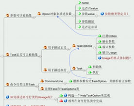 Web前端技术｜从命令行操作的实践来谈重构的修炼