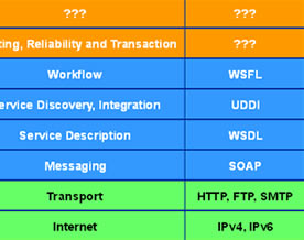 其他开发技术｜架构Web Service基础：什么是Web服务?