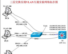 网络基础工程｜思科交换机提供的三种交换模式