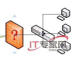 安全防护技术｜鲁国元：Forefront系统容错策略分析与建议